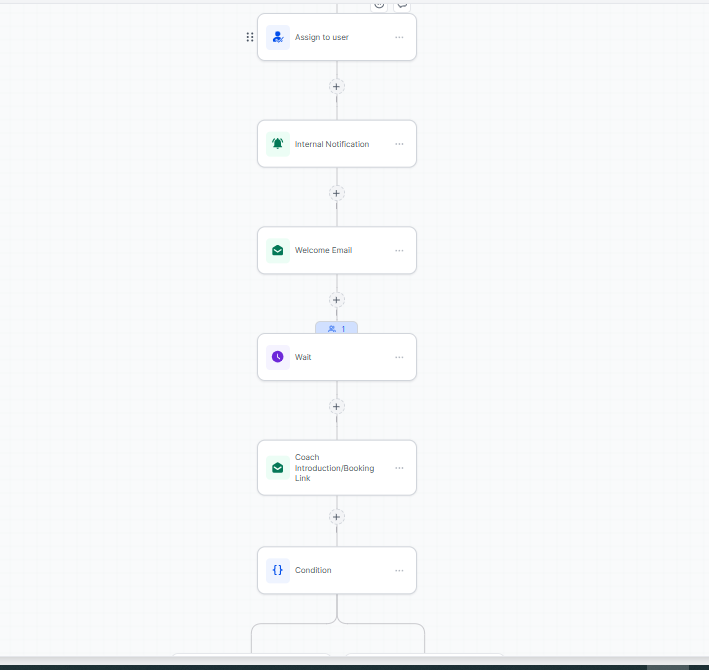 Lead Nurturing Sequence