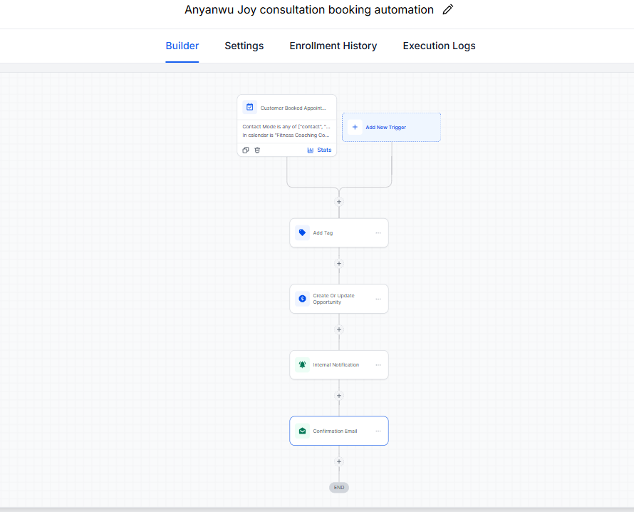 Post-Booking Automation
