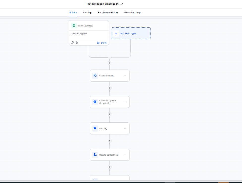 Form Submitted Workflow