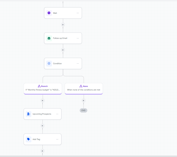 Upcoming Prospects Path